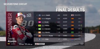 DAVID ALONSO, PRIMER COLOMBIANO EN GANAR UNA CARRERA DE MOTO GP