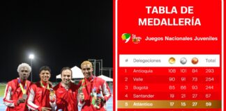 ATLÁNTICO HIZO HISTORIA: TERMINÓ EN EL TOP 5 DE LOS I JUEGOS NACIONALES JUVENILES 2024