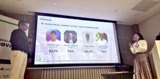 Alejandro Char, con el primer lugar en imagen tras encuesta de Ciudades Cómo Vamos