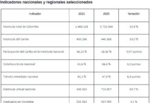 Educación superior en el Caribe creció un 10 % en los últimos tres años